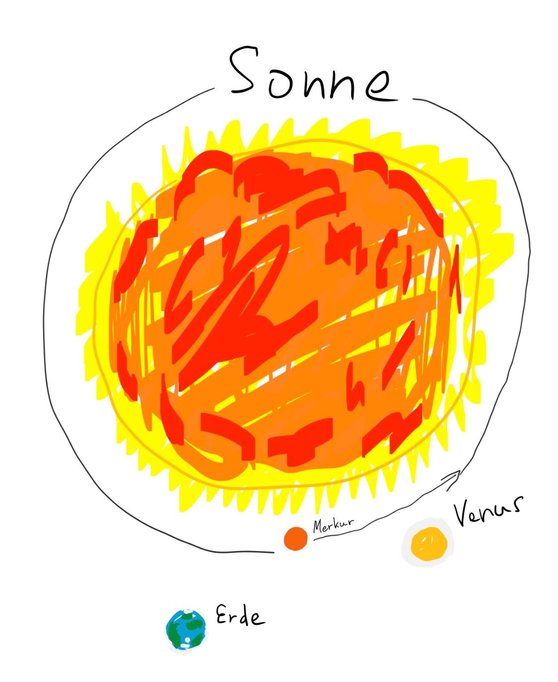 Sun